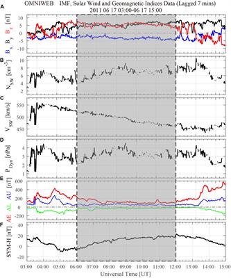 A statistical study of space hurricanes in the Northern Hemisphere